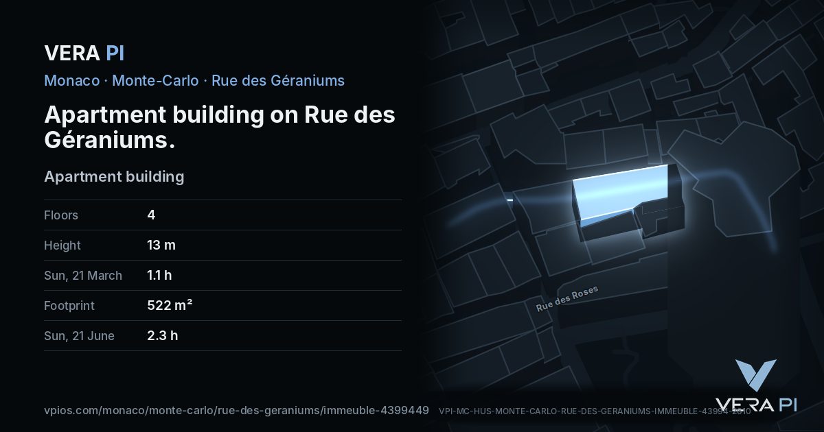 The VERA PI card for Apartment building on Rue des Géraniums