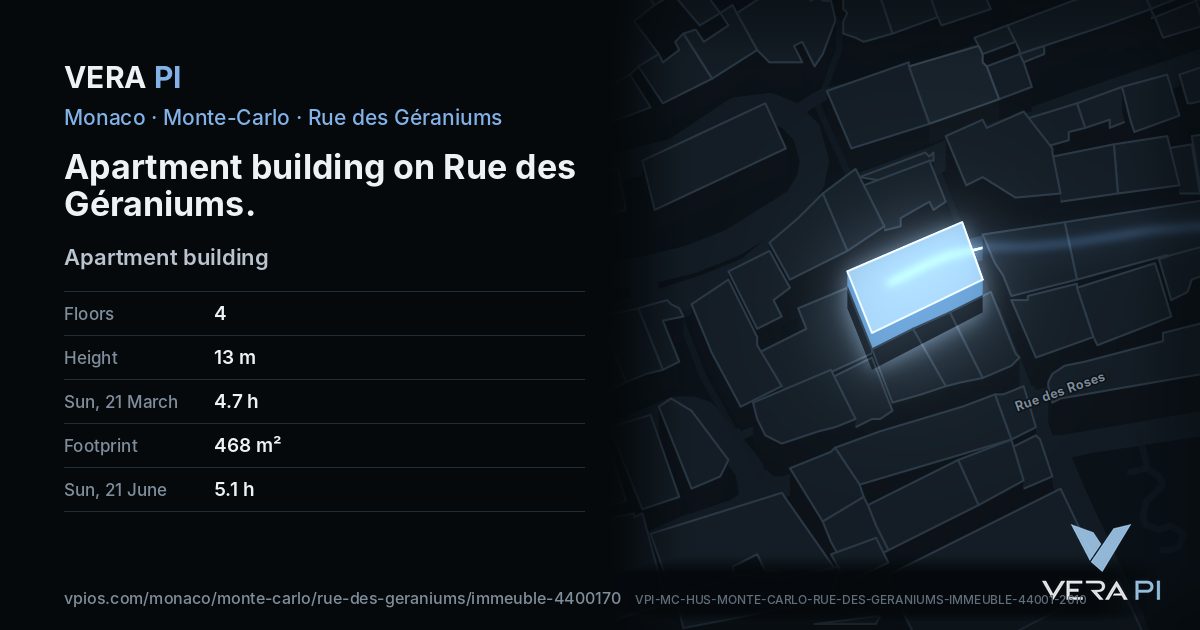 The VERA PI card for Apartment building on Rue des Géraniums