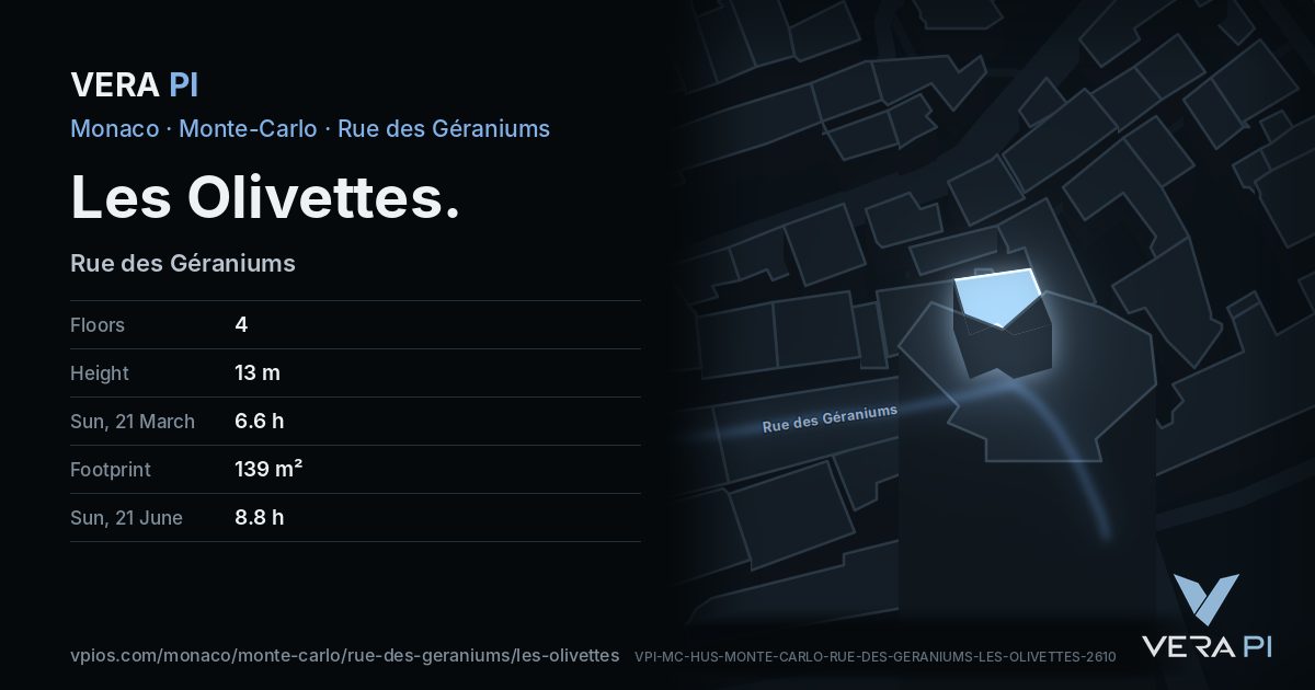 The VERA PI card for Les Olivettes