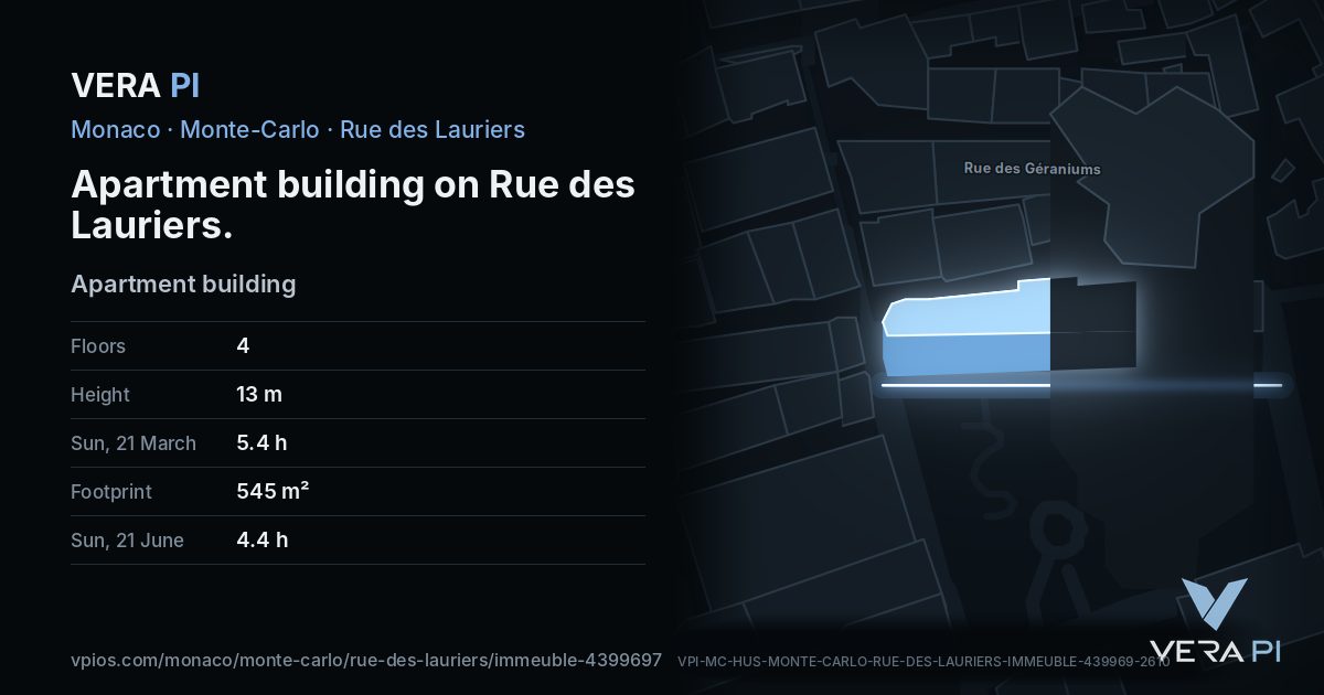 The VERA PI card for Apartment building on Rue des Lauriers