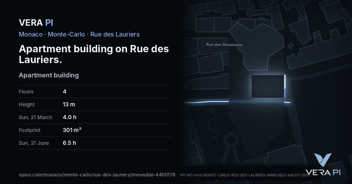 The VERA PI card for Apartment building on Rue des Lauriers