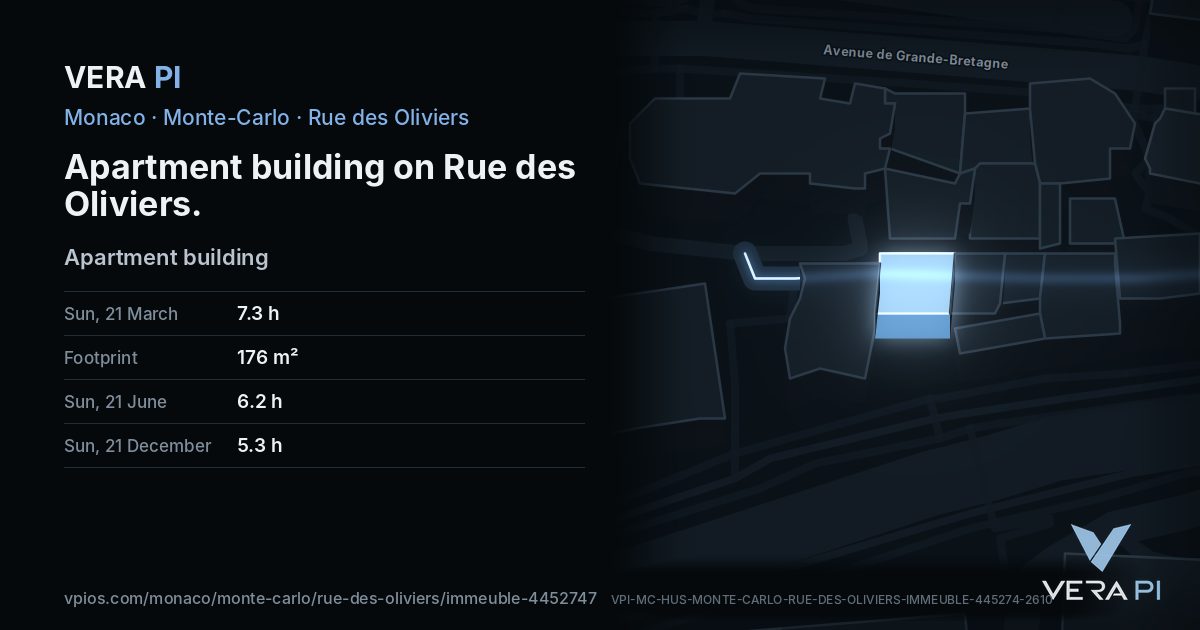 The VERA PI card for Apartment building on Rue des Oliviers