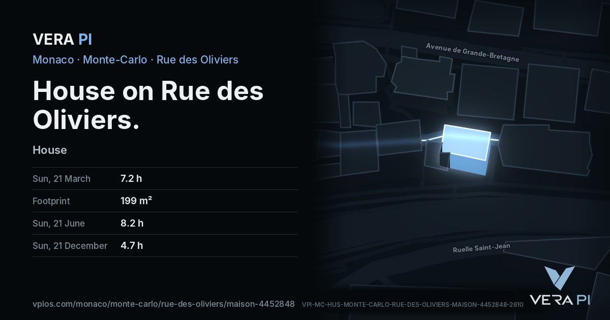 The VERA PI card for House on Rue des Oliviers