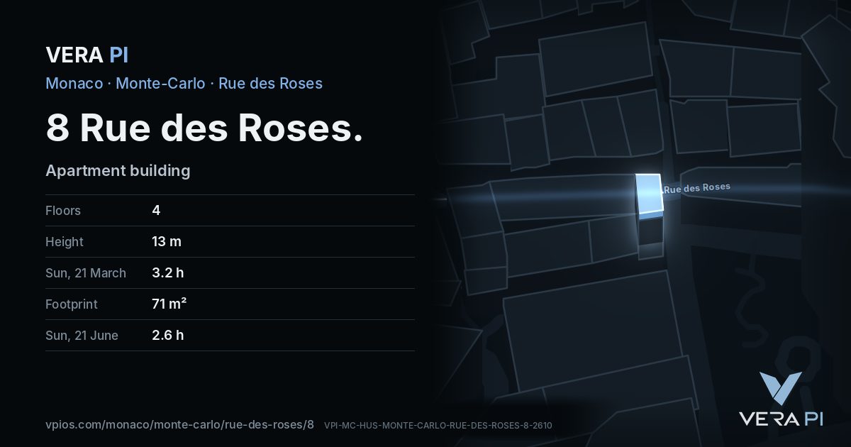 The VERA PI card for 8 Rue des Roses