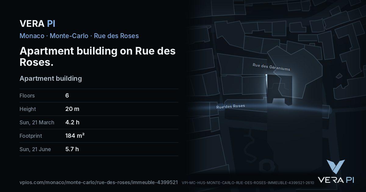 The VERA PI card for Apartment building on Rue des Roses