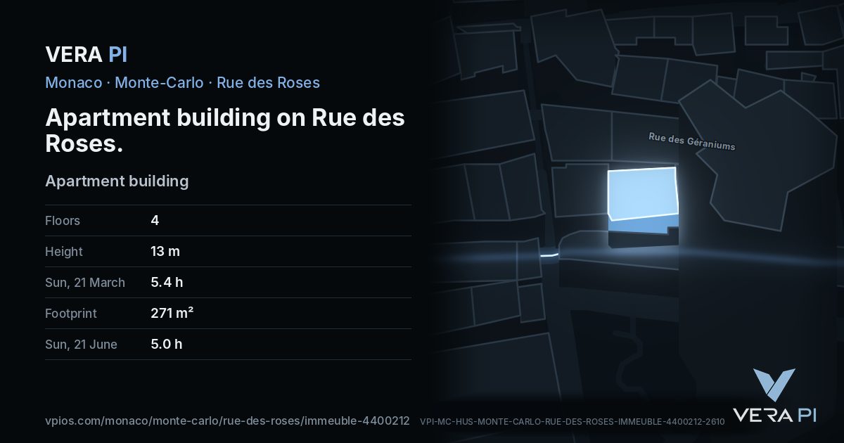The VERA PI card for Apartment building on Rue des Roses