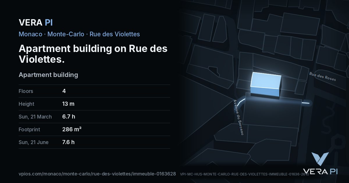 The VERA PI card for Apartment building on Rue des Violettes