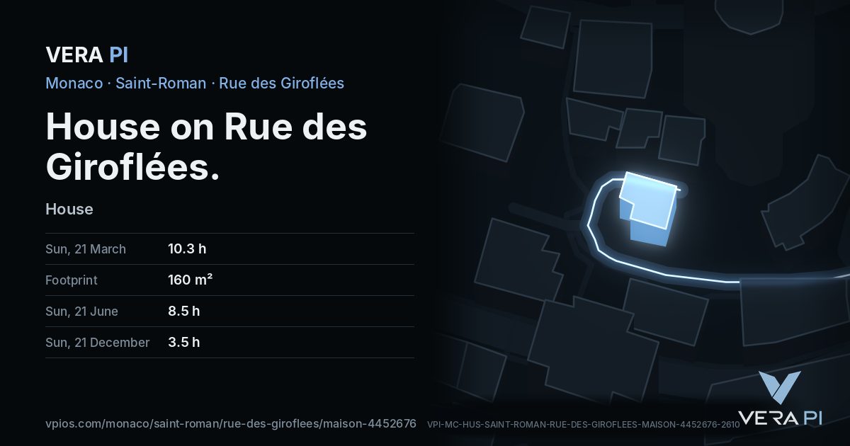 The VERA PI card for House on Rue des Giroflées