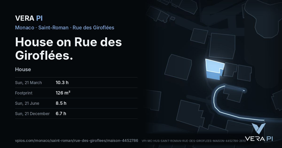 The VERA PI card for House on Rue des Giroflées