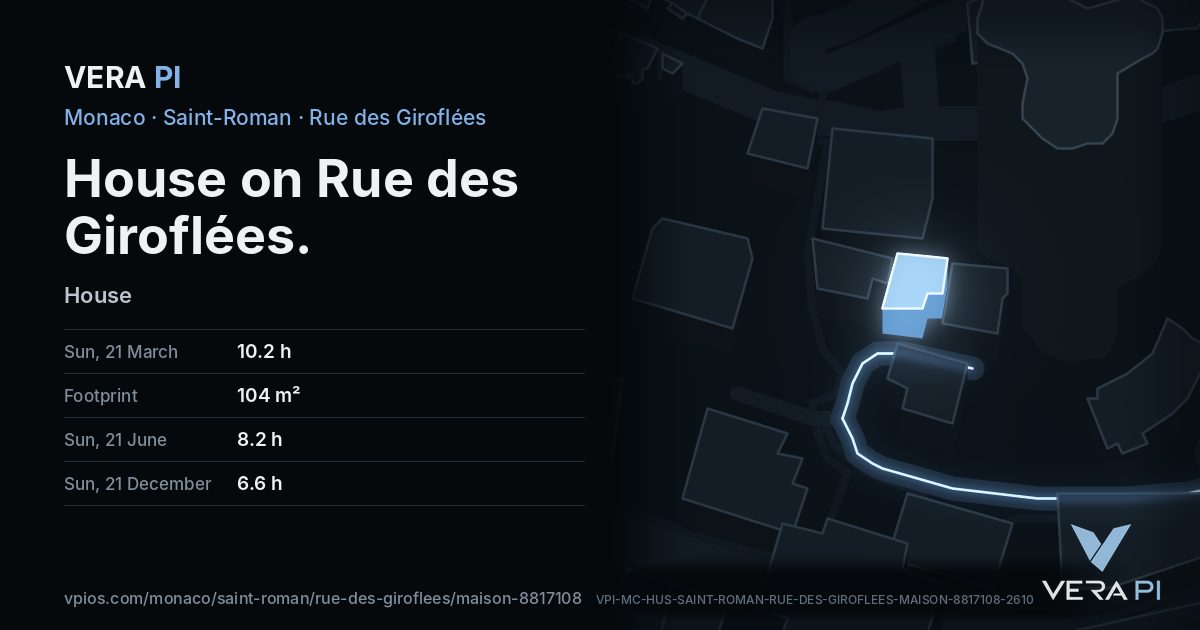 The VERA PI card for House on Rue des Giroflées