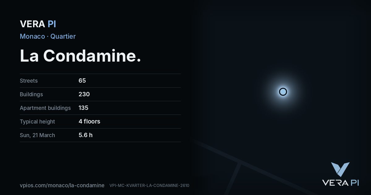 The VERA PI card for La Condamine