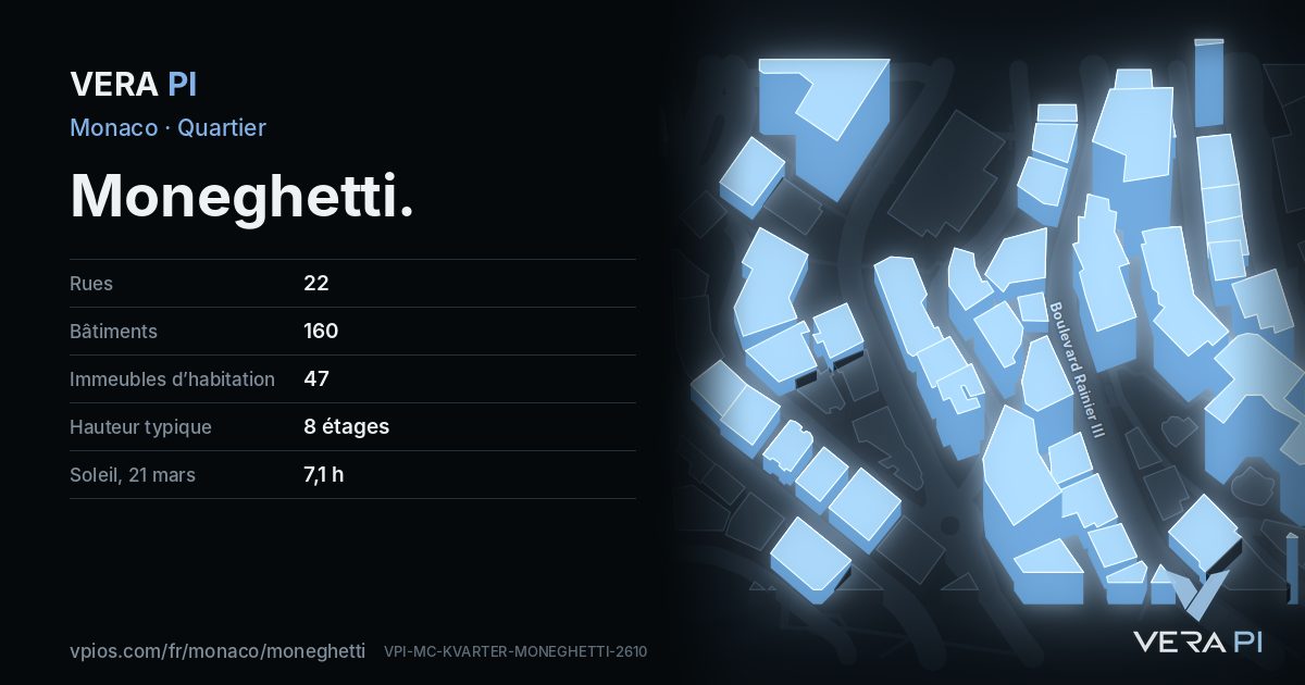 La carte VERA PI de Moneghetti