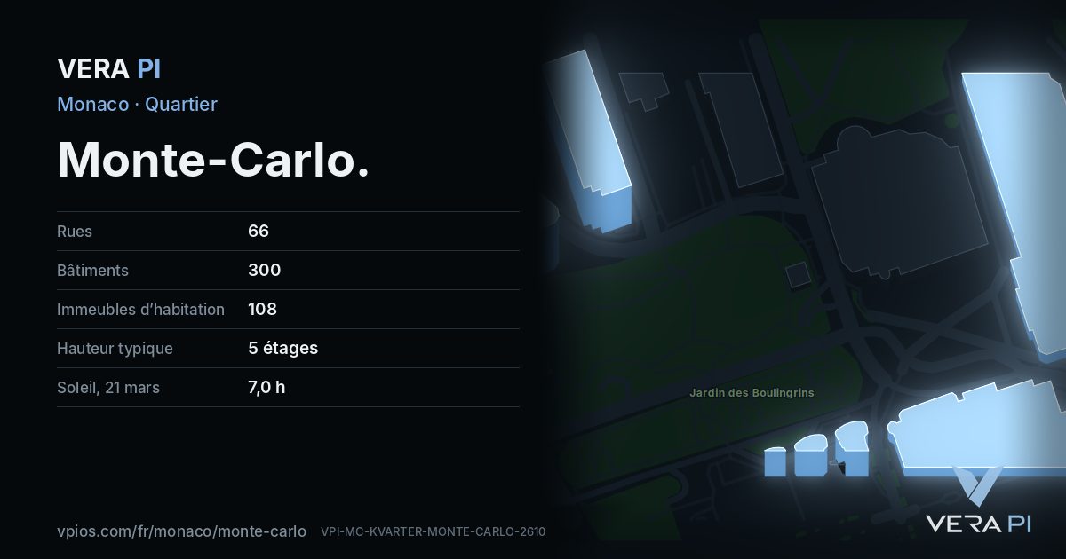 La carte VERA PI de Monte-Carlo