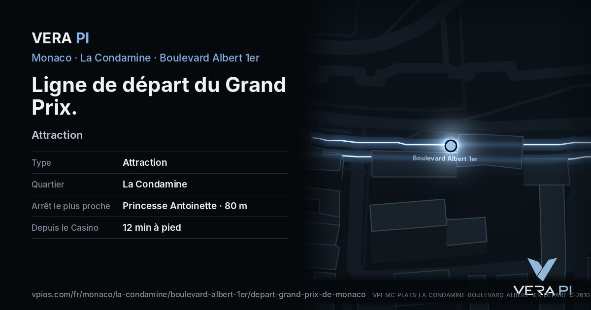 La carte VERA PI de Ligne de départ du Grand Prix