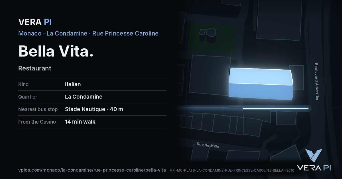 The VERA PI card for Bella Vita