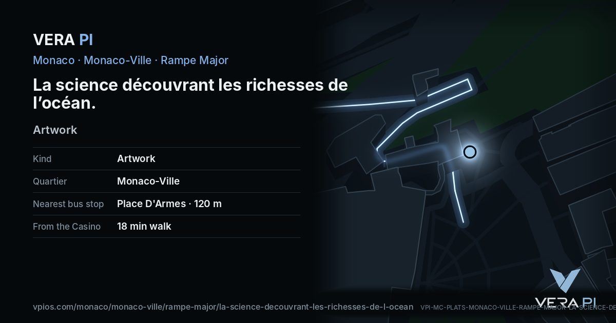 The VERA PI card for La science découvrant les richesses de l’océan