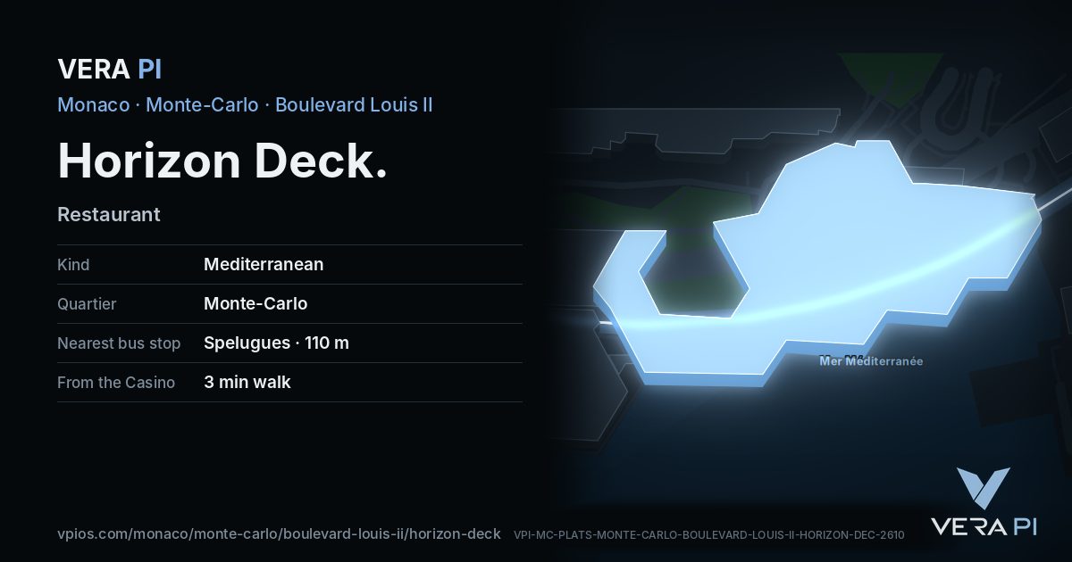 The VERA PI card for Horizon Deck